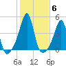 Seekonk River tide chart for Saturday, November 6, 2021