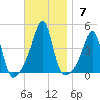 Seekonk River tide chart for Sunday, November 7, 2021