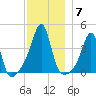 Seekonk River tide chart for Tuesday, December 7, 2021