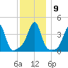 Seekonk River tide chart for Thursday, December 9, 2021
