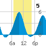 Seekonk River tide chart for Wednesday, January 5, 2022