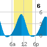 Seekonk River tide chart for Thursday, January 6, 2022