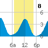 Seekonk River tide chart for Saturday, January 8, 2022