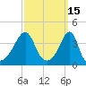 Seekonk River tide chart for Tuesday, March 15, 2022