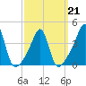 Seekonk River tide chart for Monday, March 21, 2022