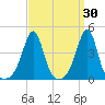 Seekonk River tide chart for Wednesday, March 30, 2022