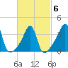 Seekonk River tide chart for Sunday, March 6, 2022