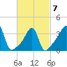 Seekonk River tide chart for Monday, March 7, 2022