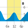 Seekonk River tide chart for Tuesday, March 8, 2022
