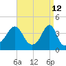 Seekonk River tide chart for Tuesday, April 12, 2022