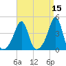 Seekonk River tide chart for Friday, April 15, 2022