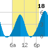 Seekonk River tide chart for Monday, April 18, 2022