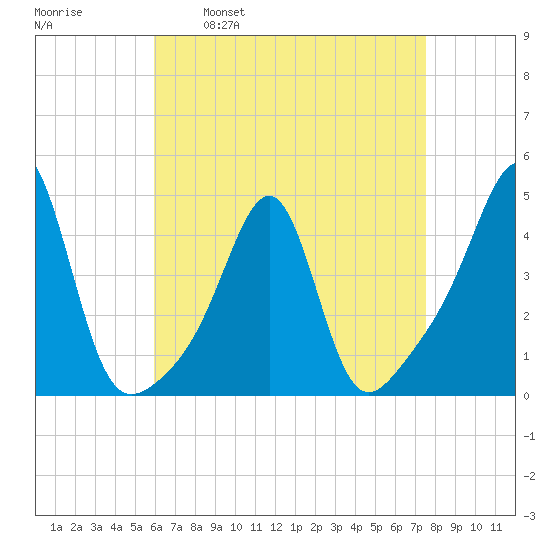 Seekonk River tide chart for Wednesday, April 20, 2022