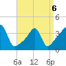Seekonk River tide chart for Wednesday, April 6, 2022