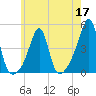Seekonk River tide chart for Tuesday, May 17, 2022