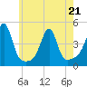 Seekonk River tide chart for Saturday, May 21, 2022