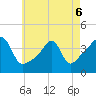 Seekonk River tide chart for Friday, May 6, 2022