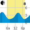 Seekonk River tide chart for Sunday, May 8, 2022