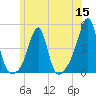 Seekonk River tide chart for Wednesday, June 15, 2022