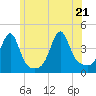Seekonk River tide chart for Tuesday, June 21, 2022