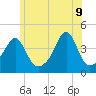 Seekonk River tide chart for Thursday, June 9, 2022
