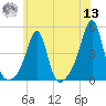 Seekonk River tide chart for Wednesday, July 13, 2022