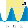 Seekonk River tide chart for Friday, July 15, 2022