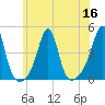 Seekonk River tide chart for Saturday, July 16, 2022