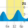 Seekonk River tide chart for Thursday, July 21, 2022