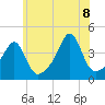 Seekonk River tide chart for Friday, July 8, 2022