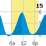Seekonk River tide chart for Monday, August 15, 2022
