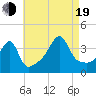 Seekonk River tide chart for Friday, August 19, 2022