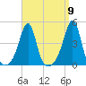 Seekonk River tide chart for Friday, September 9, 2022