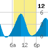 Seekonk River tide chart for Wednesday, October 12, 2022