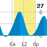 Seekonk River tide chart for Thursday, October 27, 2022