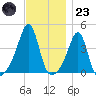 Seekonk River tide chart for Wednesday, November 23, 2022