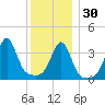 Seekonk River tide chart for Friday, December 30, 2022