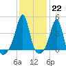 Seekonk River tide chart for Sunday, January 22, 2023