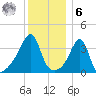 Seekonk River tide chart for Friday, January 6, 2023