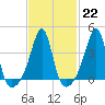 Seekonk River tide chart for Wednesday, February 22, 2023