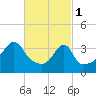 Seekonk River tide chart for Wednesday, March 1, 2023