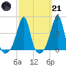 Seekonk River tide chart for Tuesday, March 21, 2023