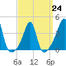 Seekonk River tide chart for Friday, March 24, 2023
