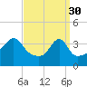 Seekonk River tide chart for Thursday, March 30, 2023