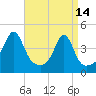 Seekonk River tide chart for Friday, April 14, 2023