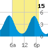 Seekonk River tide chart for Saturday, April 15, 2023