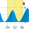Seekonk River tide chart for Saturday, April 8, 2023