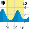 Seekonk River tide chart for Friday, May 12, 2023