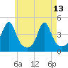 Seekonk River tide chart for Saturday, May 13, 2023