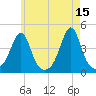 Seekonk River tide chart for Monday, May 15, 2023